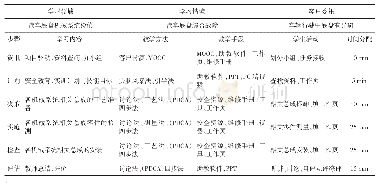 《表2““汽车底盘机械系统检修”课程混合教学实践课堂设计》