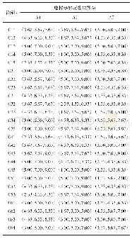 表2 预案模糊评价矩阵：基于改进TOPSIS模型的电梯事故应急预案评价