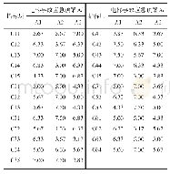 表3 清晰评价矩阵：基于改进TOPSIS模型的电梯事故应急预案评价