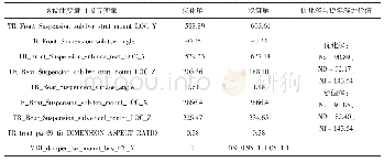 表5 优化解与稳健解：基于Adams的车辆瞬态操稳性优化仿真研究