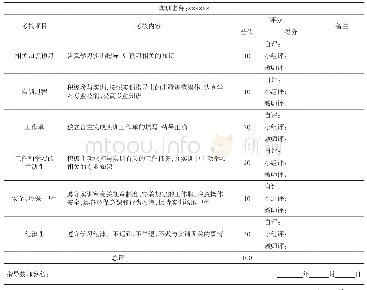 表3 实训项目考核细则：““金课”标准下的“汽车电气系统检修”教学
