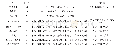 表2 线上作业考核细则：““金课”标准下的“汽车电气系统检修”教学