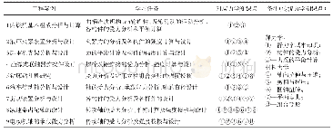 表1 教学案例与传统力学知识点的对应关系