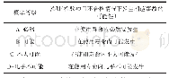 表4 检验项目事故发生概率等级