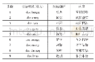 《表2 壮族传统情歌对唱程序表》