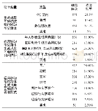 表2 移动社交媒体用户生成共青团知识行为统计特征表