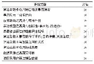 表2 算法技术路线评估表