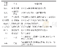 表1 主要变量及定义：内部控制与审计收费相关关系的实证研究——基于产权性质的视角