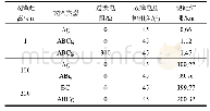 《表3 实验结果：一种用于校验双端行波测距装置的测试系统的研发与测试》