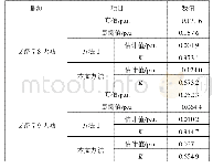 表3 IEEE14节点系统杠杆量测坏数据状态估计分析