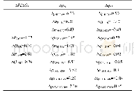 《表5 IEEE-1354系统中单节点攻击向量非零元素值》