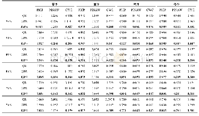 表2 不同模型不同季节典型月份的负荷预测精度对比