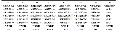 《表8 安全性能客观权重：电动汽车充电机性能综合评估》