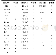 表6 继电保护二次回路举证表