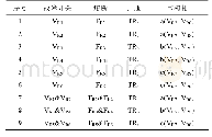 表1 整流器的开关状态表