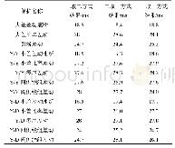 表3 整组动作时间：柔性直流输电联接变三重化保护方案研究