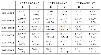 《表4 父代和子代收入代际传递OLS回归结果 (分等级、性别)》