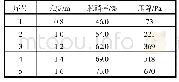 表3 催化器长度与尾气脱硝率、尾气压降之间的关系