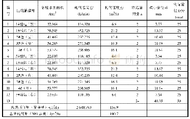 表4 压载舱吹泡空气量计算书