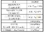 《表2 空气净化装置主要净化指标[3]》