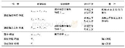 《表4 发动机和液力变矩器共同工作输出特性关键参数》