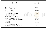 《表1 电动车关键参数：基于ECE法规的纯电动汽车能效优化制动力分配策略》