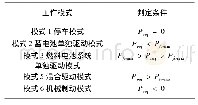 《表2 SOC≥SOCmin时燃料电池电动汽车工作模式分布及判定条件》