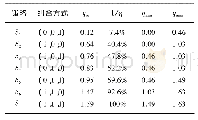 表1 七种策略对应参数：最优脉动阀控理论在低转速五柱塞径向数字泵中的应用