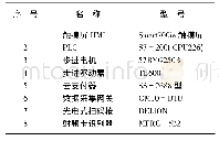 《表1 主要部件清单：自行车智能立体车库控制系统设计》