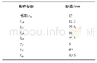 表1 仿真试验材料数据：基于变胞原理的自动铺丝头机构设计与仿真