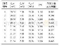 表3 DMTL热衰减测试结果