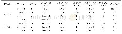 表3 腾冲火山岩激光40Ar/39Ar定年数据