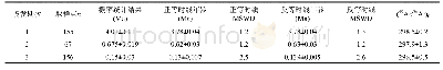 表4 腾冲火山岩激光40Ar/39Ar定年数据的统计整合