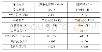 《表6 基层焊接工艺参数：厚壁哈氏C-276镍基复合板容器的焊接》