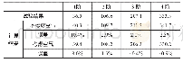 《表1 干模态计算结果频率表》