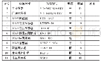 《表1 某配电网一次设备概况》