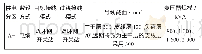 《表1 横琴新区目标接线模式》