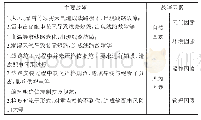 表1 输配电线路的主要故障及影响因素