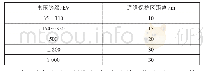 表1 各电压等级输电线路架空电力线路保护区距离