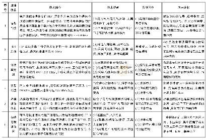 《表1 低压集抄不同通信技术比对分析》