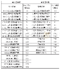 表1 I/O设备及I/O点分配表