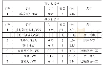 表1 设备功率：现代有轨电车重联模式下的能耗分析