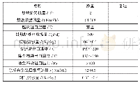 表1 烟气基本技术参数：焊接板式热交换器在垃圾焚烧发电厂余热回收中的应用