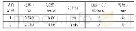 表5 工艺优化参数：基于正交实验的TC_4钛合金激光焊接头组织性能优化研究