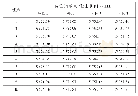 表1 定子机座各环板绝对内径测量数据