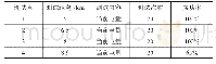 《表2 通信成功率1：基于PA功率放大器的LoRa通信智能电能表的设计实现》