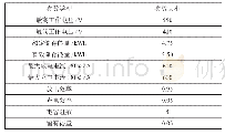 表2 某型有轨电车车载超级电容组属性