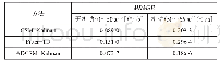 表1 重构方法的均方根误差均值比较