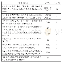 表1 严重度评分标准：基于FMEA的设备预防维护管理的研究与应用