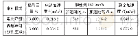 《表2 机车牵引性能计算：内电共平台机车技术方案探析》